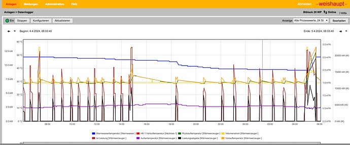 Datenlogger_04.04.24