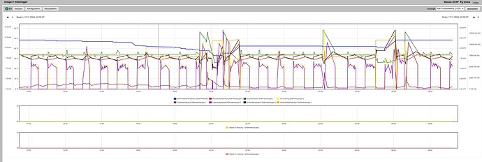 Datenlogger_17.11.24_2024-11-17 um 09.30.29