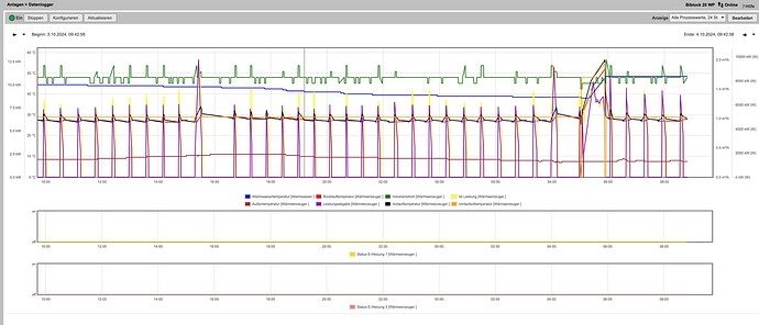 Datenlogger 03.10.24-04.10.24