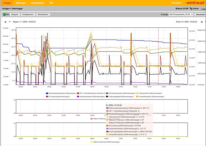 Datenlogger_08.01.24